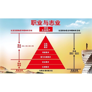 霍金斯能量等级表心理咨询室宣传海报情绪能量层级图励志标语墙贴