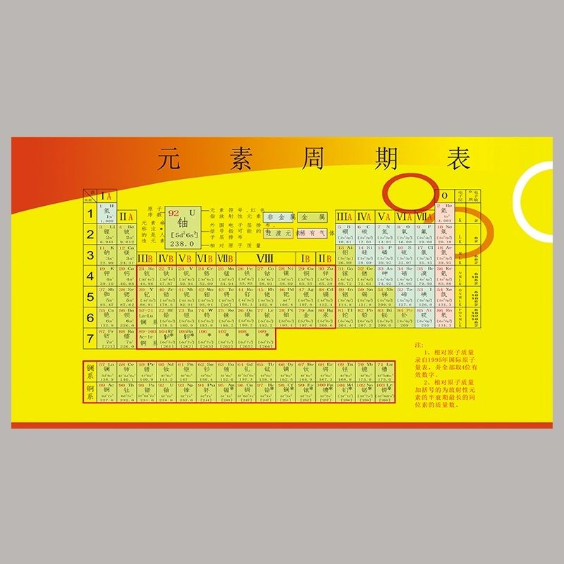 新版元素周期表挂图|化学元素周期表图|文化初中高中墙贴海报贴纸