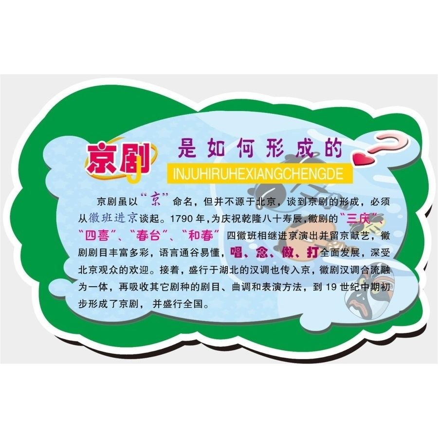 京剧是如何形成的海报展板京剧脸谱是怎样表现角色特征墙贴墙纸