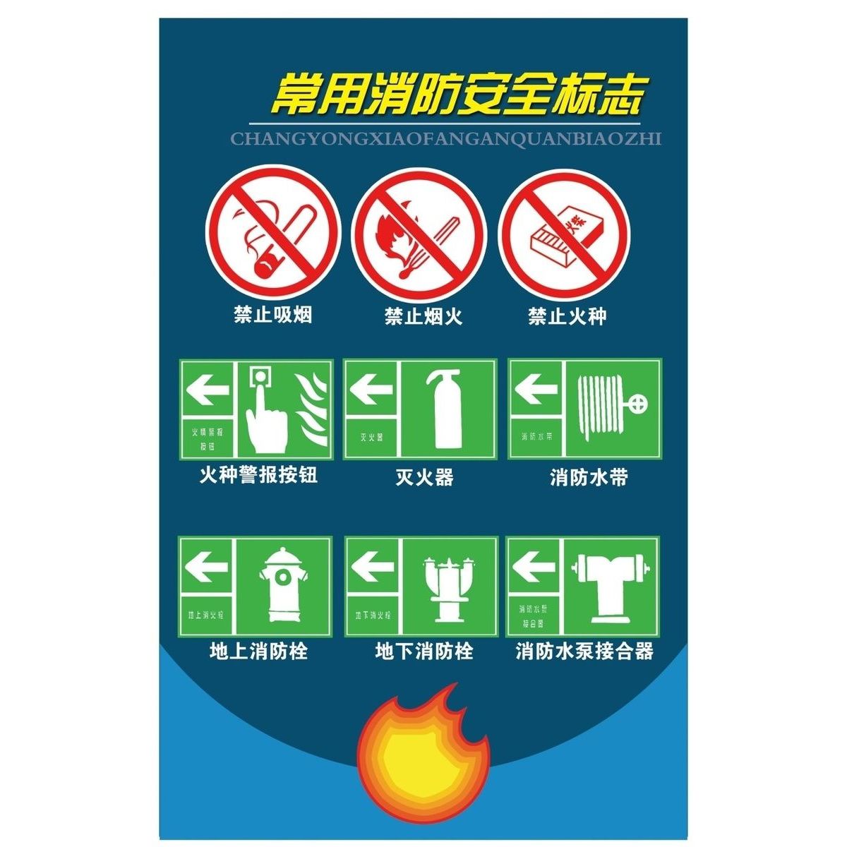 常用消防安全标志海报展板常用消防安全标志墙贴墙纸装饰画KT板