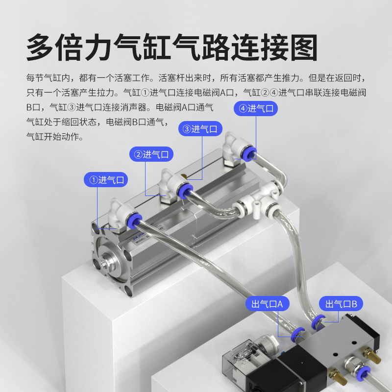 超薄型多位置倍力增压气缸SDAT32/40/50/63/80/100X10X30X25X40