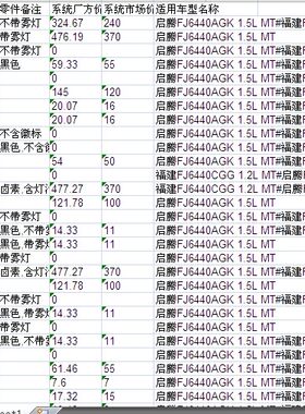 15款福汽启腾EX80零配件备件保险公司定损理赔销售数据价格表