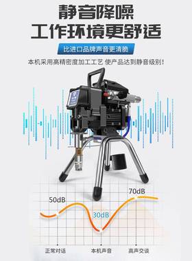 拓尔斯气手提柱塞式涂机乳胶漆大功率涂料油无漆用UTN型小喷电动