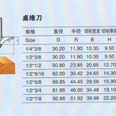 浪潮专业级桌缘刀 修边机 w铣刀 电木铣 雕刻机可 扁圆 木工刀具
