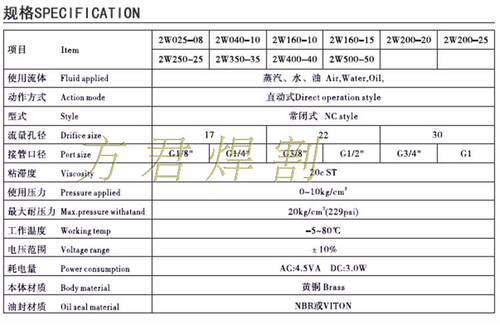 氧气乙炔丙烷电磁阀3/8 220ADC24BV 2W040-10 数控火焰切割机配件