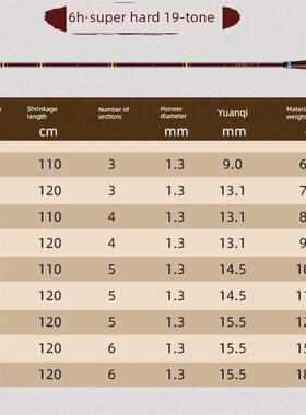 【新店福利】禧玛V2代红T1100小综合鲫鲤鱼竿N超轻细6H19调鲫鱼竿