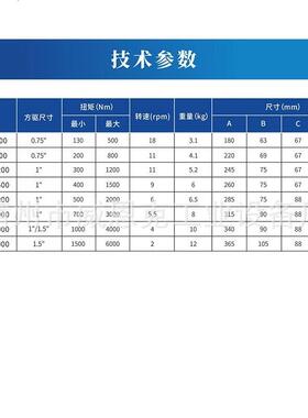 动数冲显扳手定扭风炮位扭气RYE力限制击起子可调力矩风数批