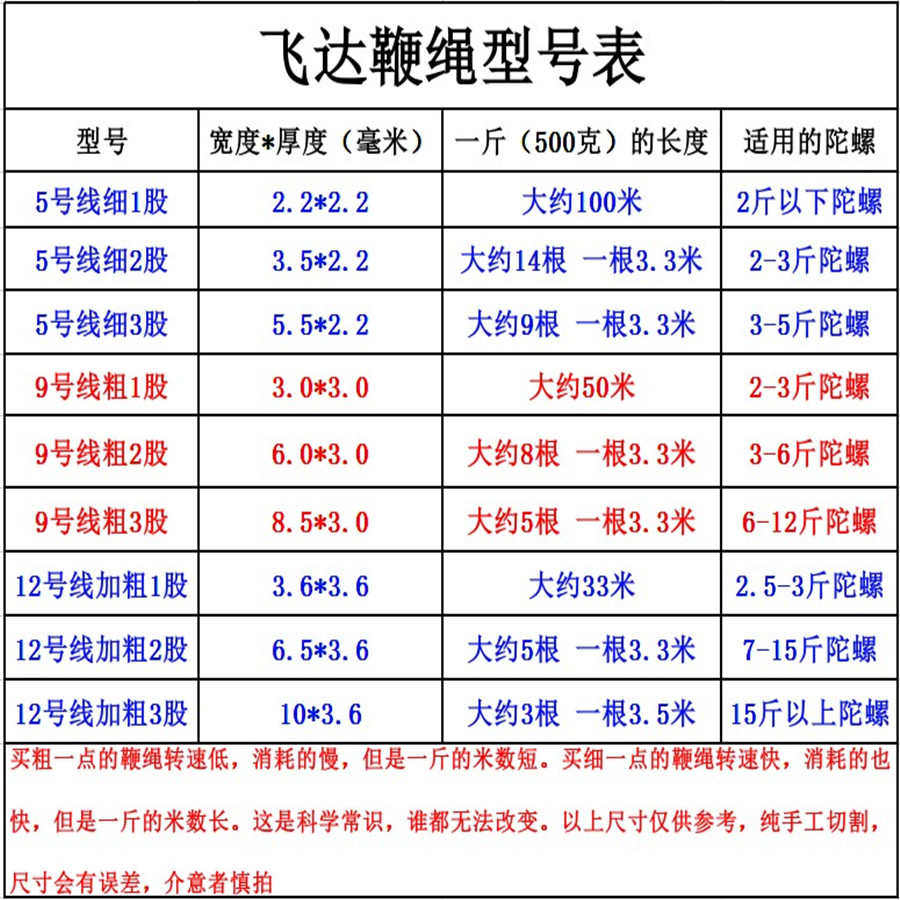陀螺专用鞭绳健身不锈钢陀螺鞭梢橡胶尼龙线鞭绳 陀螺线包邮