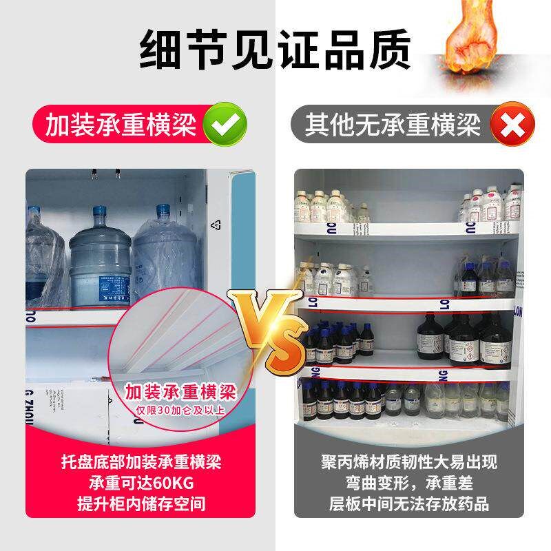 速发PP柜酸碱柜强酸强碱耐腐蚀柜实验室塑料储存柜