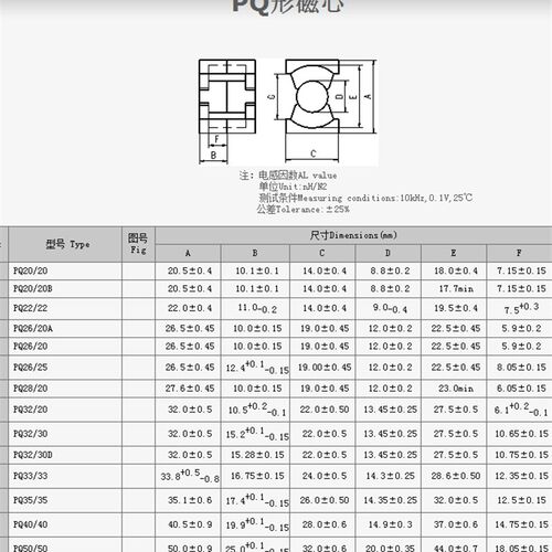 速发PQ220磁芯  PC5材质 变压器高频磁芯  PQ2/20