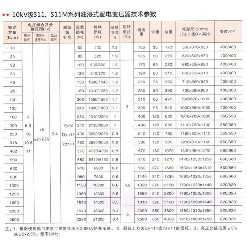 S11M大型工业油式电力配杆上变压器浸户外高压HYB1电0v80全铜160k