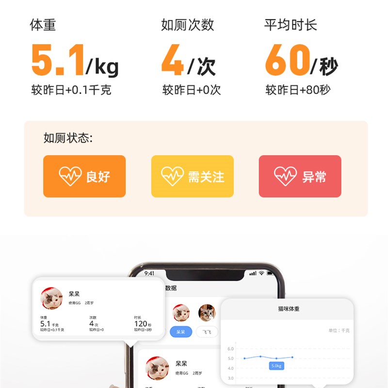热销空气萝卜智能猫砂盆超大号铲屎机S1&PRO