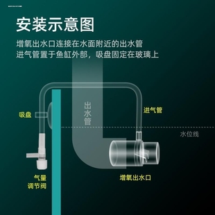 免插电鱼缸增氧出水口过滤器出水管溶氧扩散器文氏管增氧水族造浪
