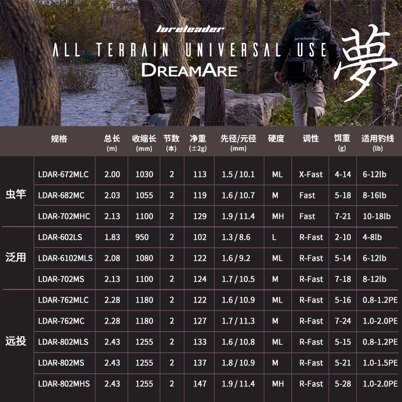 速发22款梦/激/翼/凌/v8/梦想/念溪路亚竿泛用远投虫竿独节枪