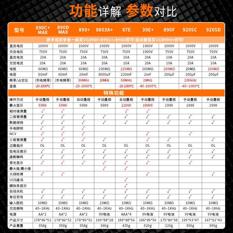 万用表数636高字精度V防CC智/D全自动能烧电工表