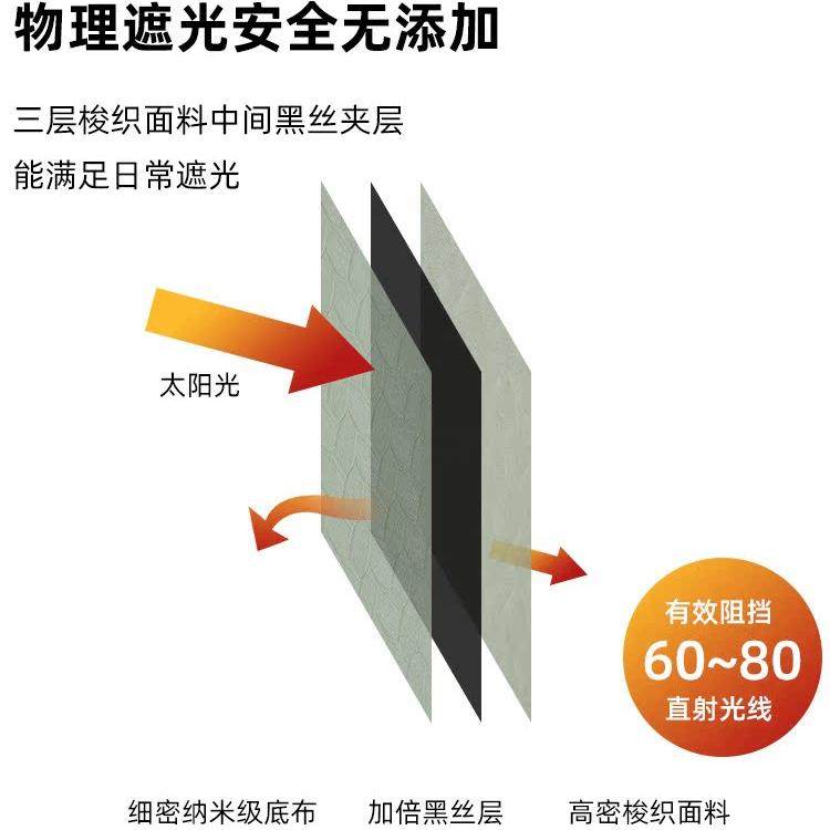 A6L抹茶绿窗帘2023年新款现代简约轻奢拼接色卧室客厅遮光加厚布