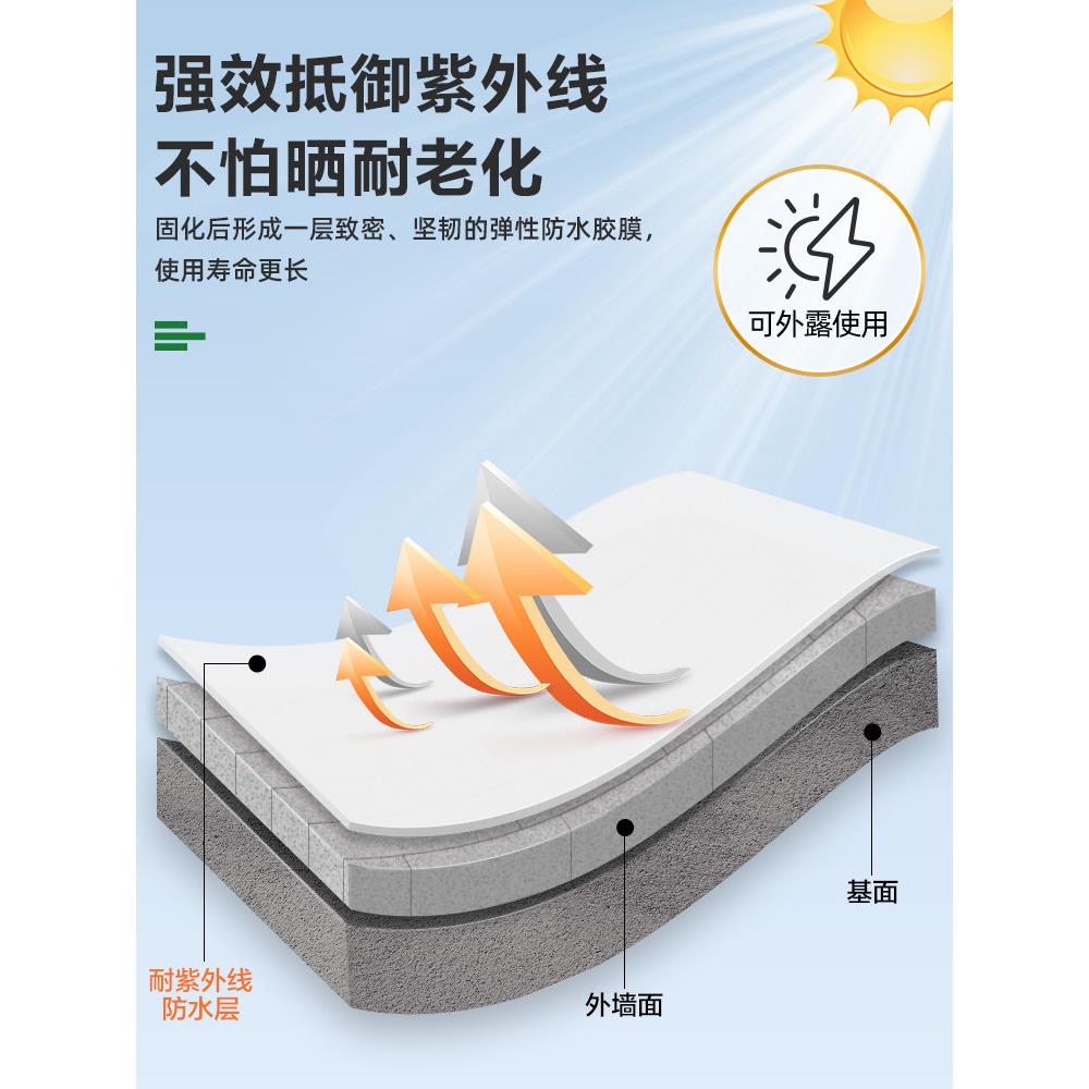 三棵树外防水胶速补漏防水屋顶裂缝墙卫生间隐/形堵漏王凝防水涂
