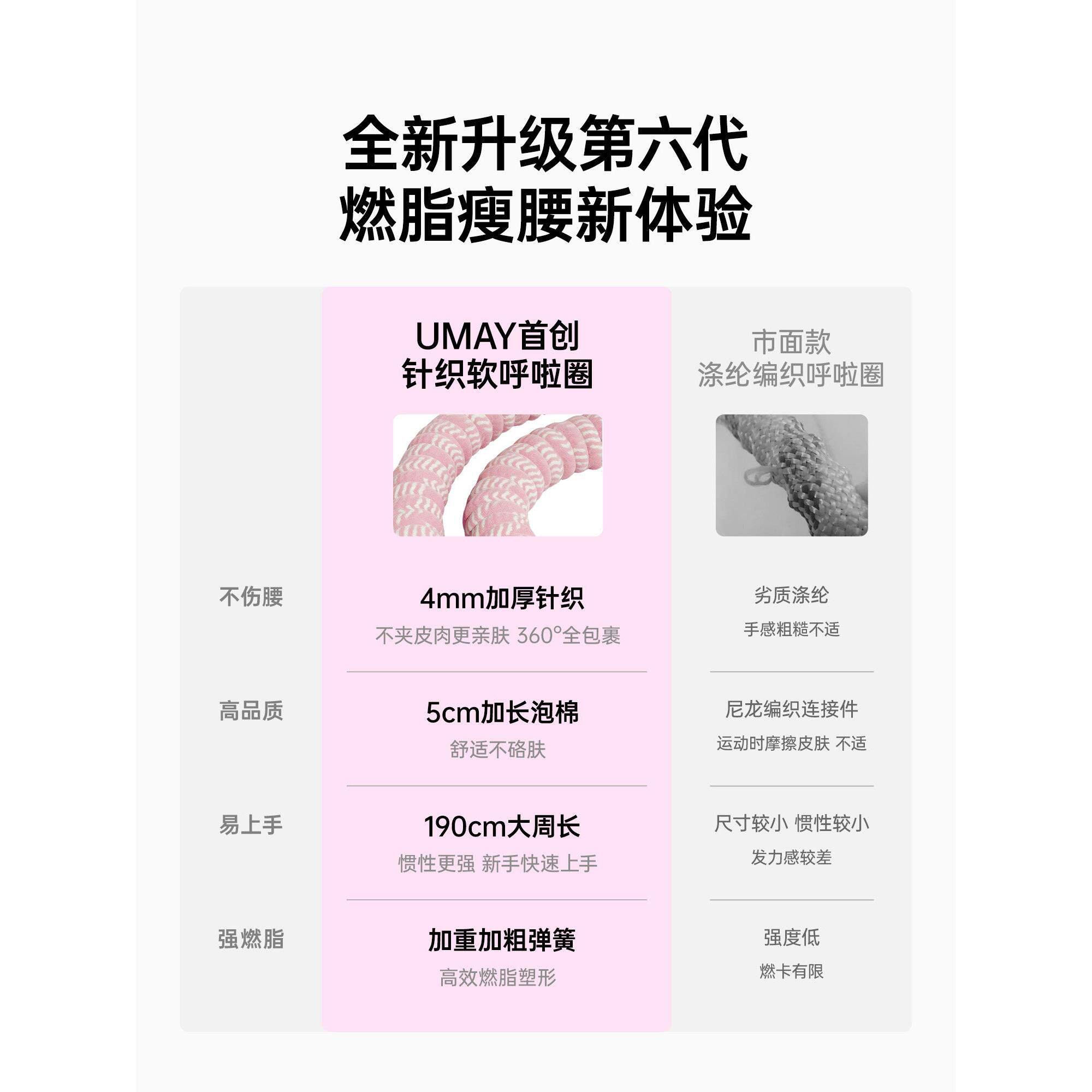 佑美软体呼啦圈不女腹加重伤腰瘦收肚子减HLQ16肥专燃脂神器2用02