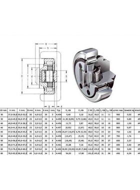 厂家现货4.054 4.056复合滚轮轴承4.053 4.64 4.63 4.062 4.457