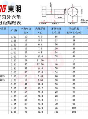 六DIN91东明380304不锈半牙3外六角螺丝半扣半钢丝角大型螺栓M6-M