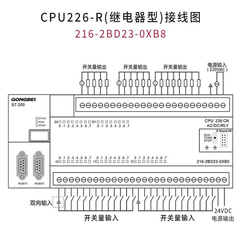 工贝CU22国产plc控制器6P兼容s7-200工无品牌/控板太网版以可选可