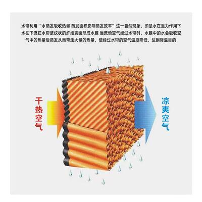 生产车间工牧合厂大棚畜养殖降温湿帘纸帘铝金水墙湿帘VDB墙源头