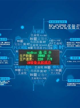 le显示屏外大屏幕工业室内电子看板二次开发d对QTM车间modb接us48