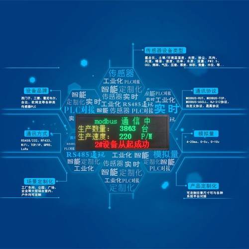 le显示屏外大屏幕工业室内电子看板二次开发d对QTM车间modb接us48