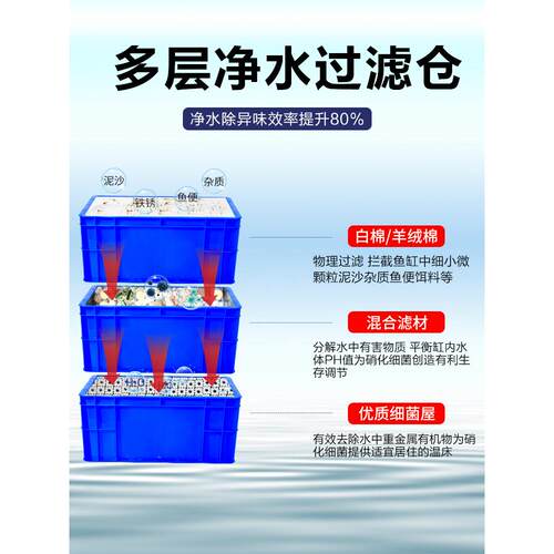 系鱼过缸滤器周转箱滤鱼池水循环LLY统水泵过箱三合一上置净水滴