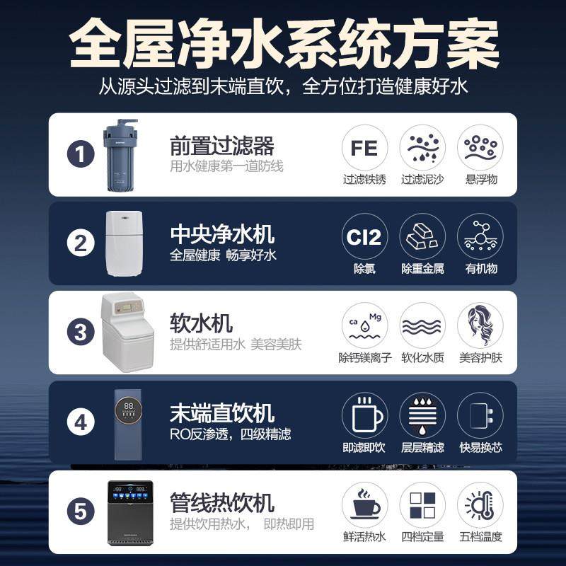 怡软家水机用全屋净口水系统别墅型新夹子款云家钻中央净水机净水