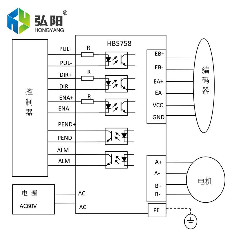 雕刻机混合伺服HBS758驱动器配套86闭环电机编码器线H2-758驱动器