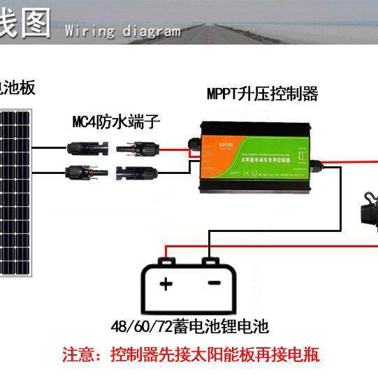 太阳能发热伏板60v48V6V控7无品牌/2V三轮车四轮车太阳能充电系统