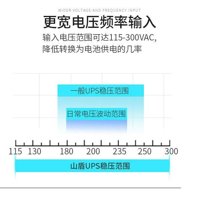 UPS不间断电源6KVA/5400W电脑机房工业稳压长续航延时在线长延时