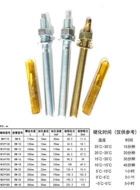 学锚栓加GTH长化学螺栓高强锚化学栓加长超短m8m10化m1216m20m24-