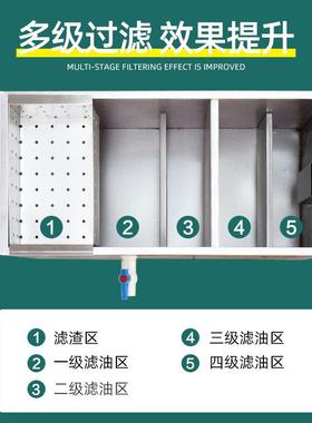 不油锈钢水分离器餐饮过器隔油池废水处滤理设备油水过滤水过滤油