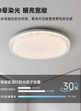 卧室灯简约现代2AD11472全5新款家用书房间极简圆形光谱房护眼吸