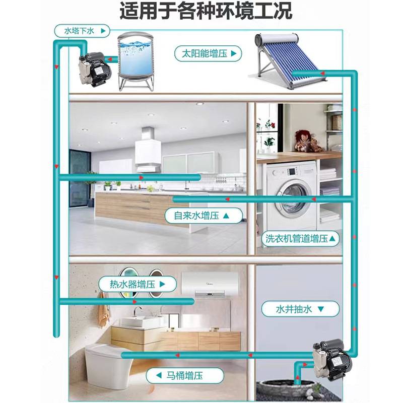 WZB智能泵220V家用冷热水管道增压泵不锈钢加压泵厂家自吸泵
