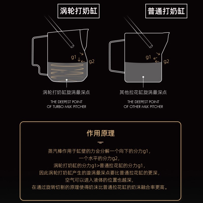 轰炸机涡轮打奶缸350/450ML咖啡拉花缸专业打泡缸杯不锈钢拉花杯