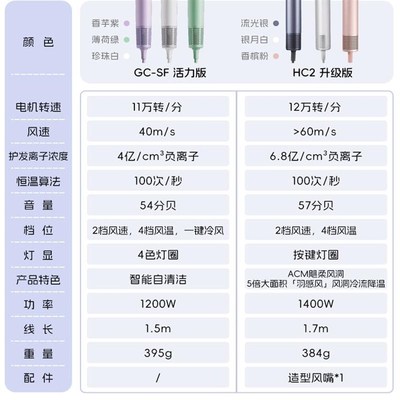 速发【直发】科西吹风机高速kehl柯西吹风机负离子静音护发家用