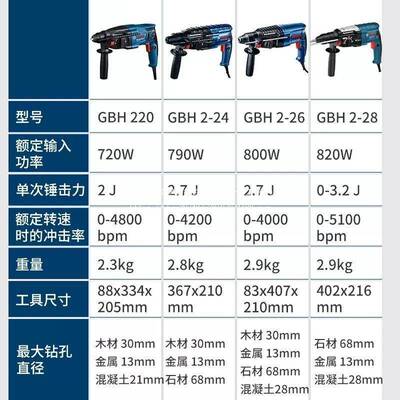 电锤电镐电钻功多能大功电率冲击NEU钻工业混凝土动工具2GBH20
