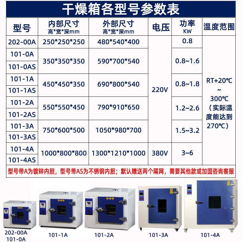 电热恒温小鼓干箱汽车大风灯烤箱工业型30无品牌/0度智能燥高温烘