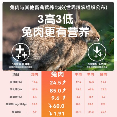 现货速发猫享成幼猫全价冻干兔肉乳鸽斤增肥发腮流浪试墨