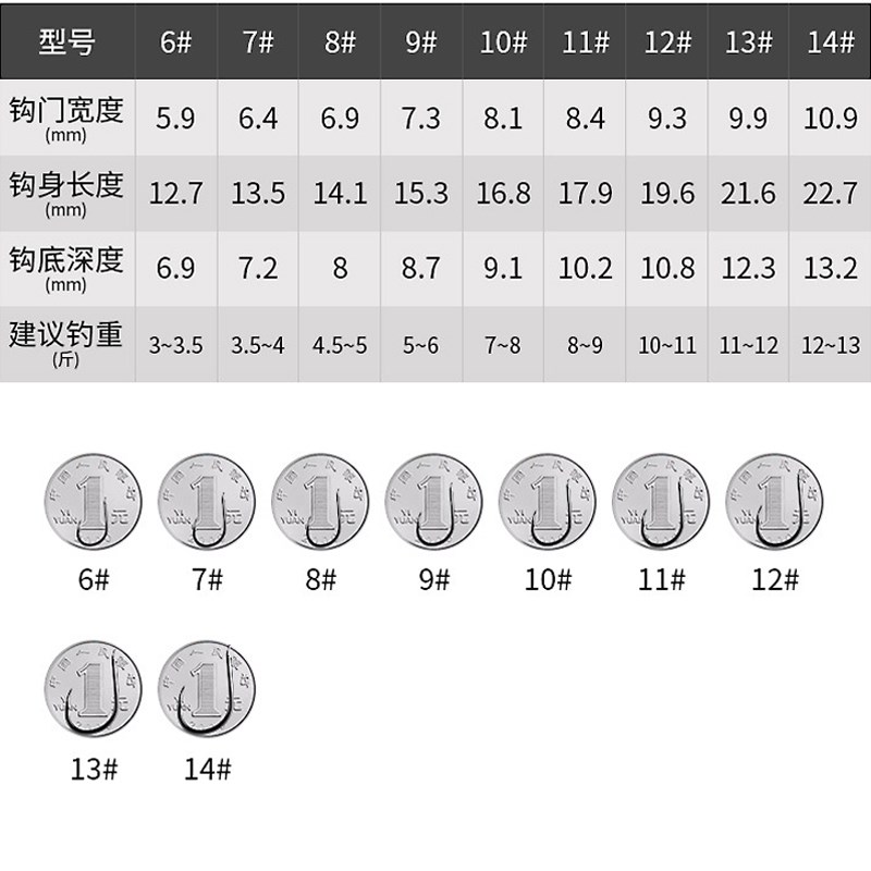 速发浮钓鲢海钓钩专用翻板组抛竿鳙杆线组套装方块爆炸钩水怪新型