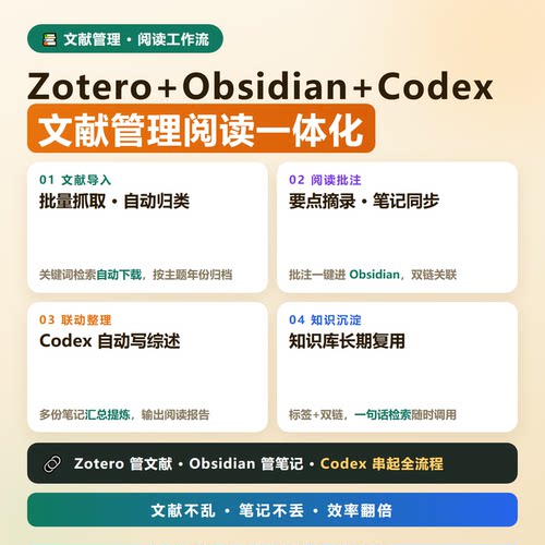 Zotero Obsidian Codex教程文献管理笔记联动自动写综述资料包