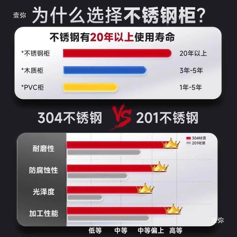 304不锈双柜子储物柜文件柜开XEQ门带门证财务凭柜收纳置物柜钢矮,商业/办公家具,办公储物柜,淘宝优惠券,粉丝福利购,淘宝优惠卷
