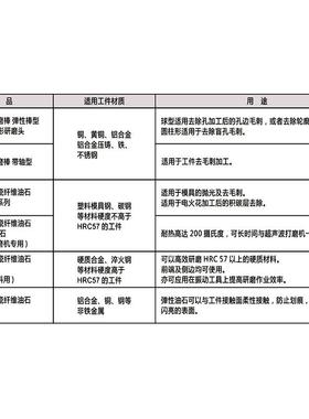XEBC锐必形克陶瓷纤维研磨棒E圆柱磨#头AKW800蓝色CH-PB-4R
