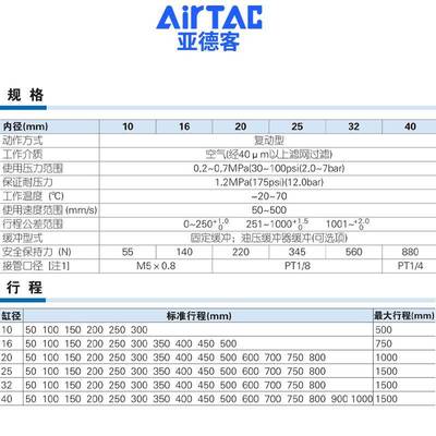 原装亚德客磁0偶式无杆气27749缸RML40*50x100x150x2002x50x30X35