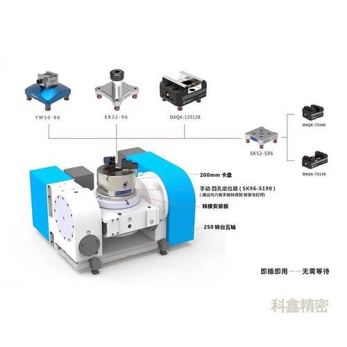AT五轴三自定心虎S钳tj#j#j#u零点心快换同夹具CNC铣床轴四轴