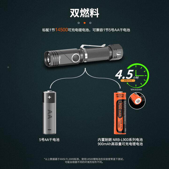耐朗（ICRON）便携充e电转角手电筒B74N多功能超亮B74e手电筒
