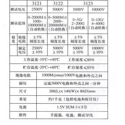 金川3123高压表摇表5000v绝缘电阻表10000v兆欧表绝缘电阻测试仪